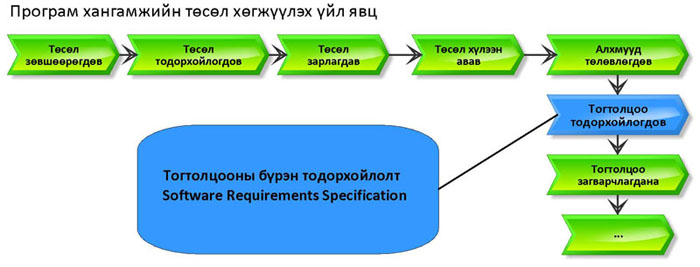 Software Requirements Specification